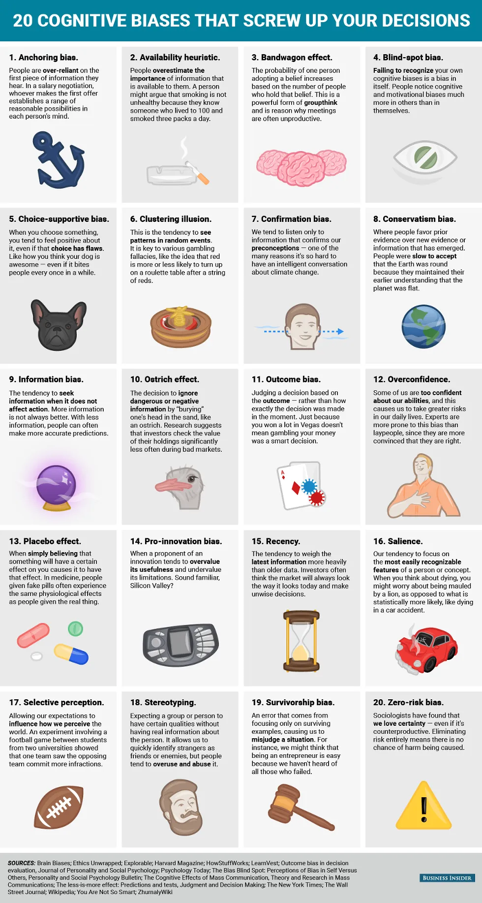 Cognitive Biases that screw uo your decisions