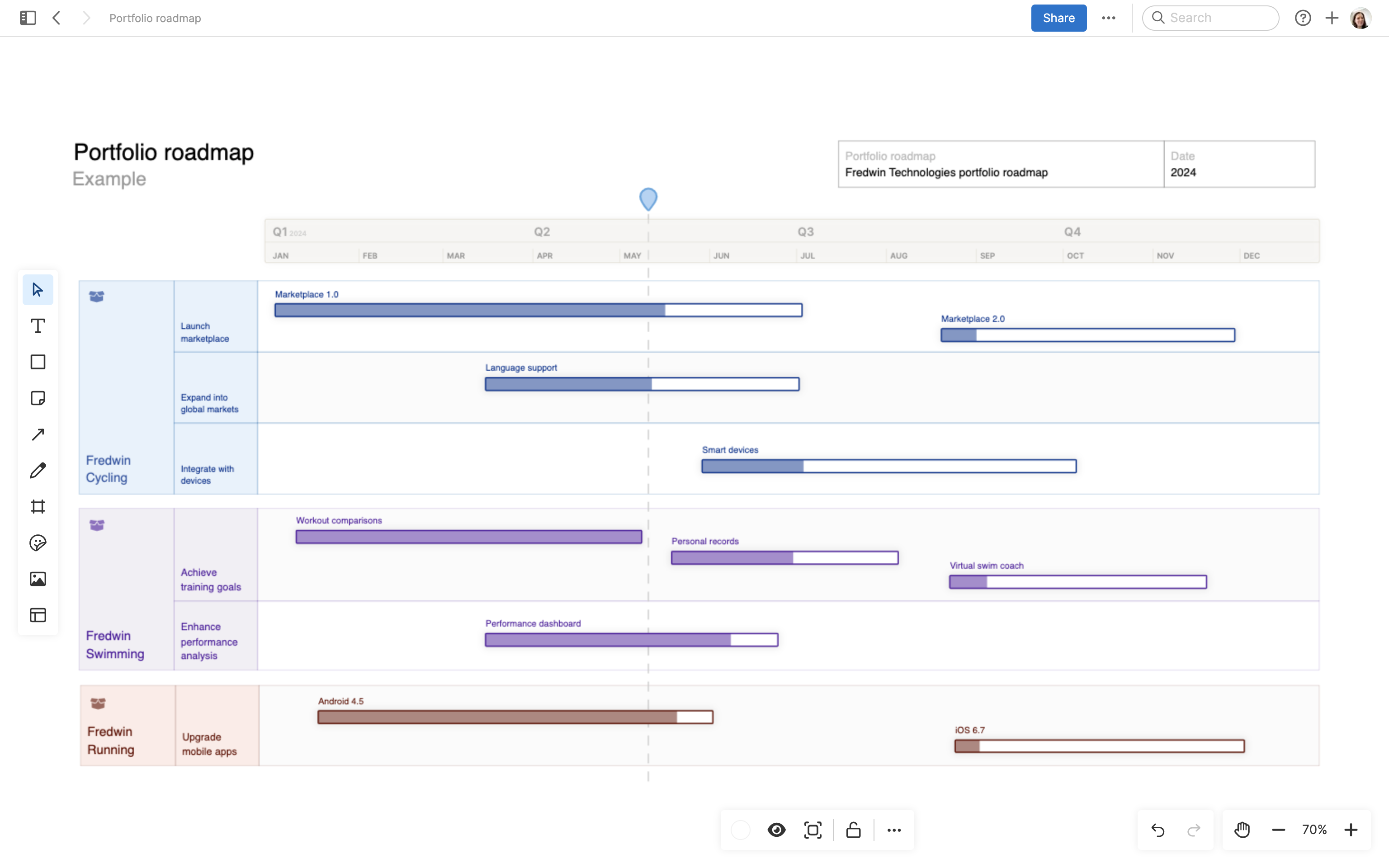 Quartale und Roadmaps